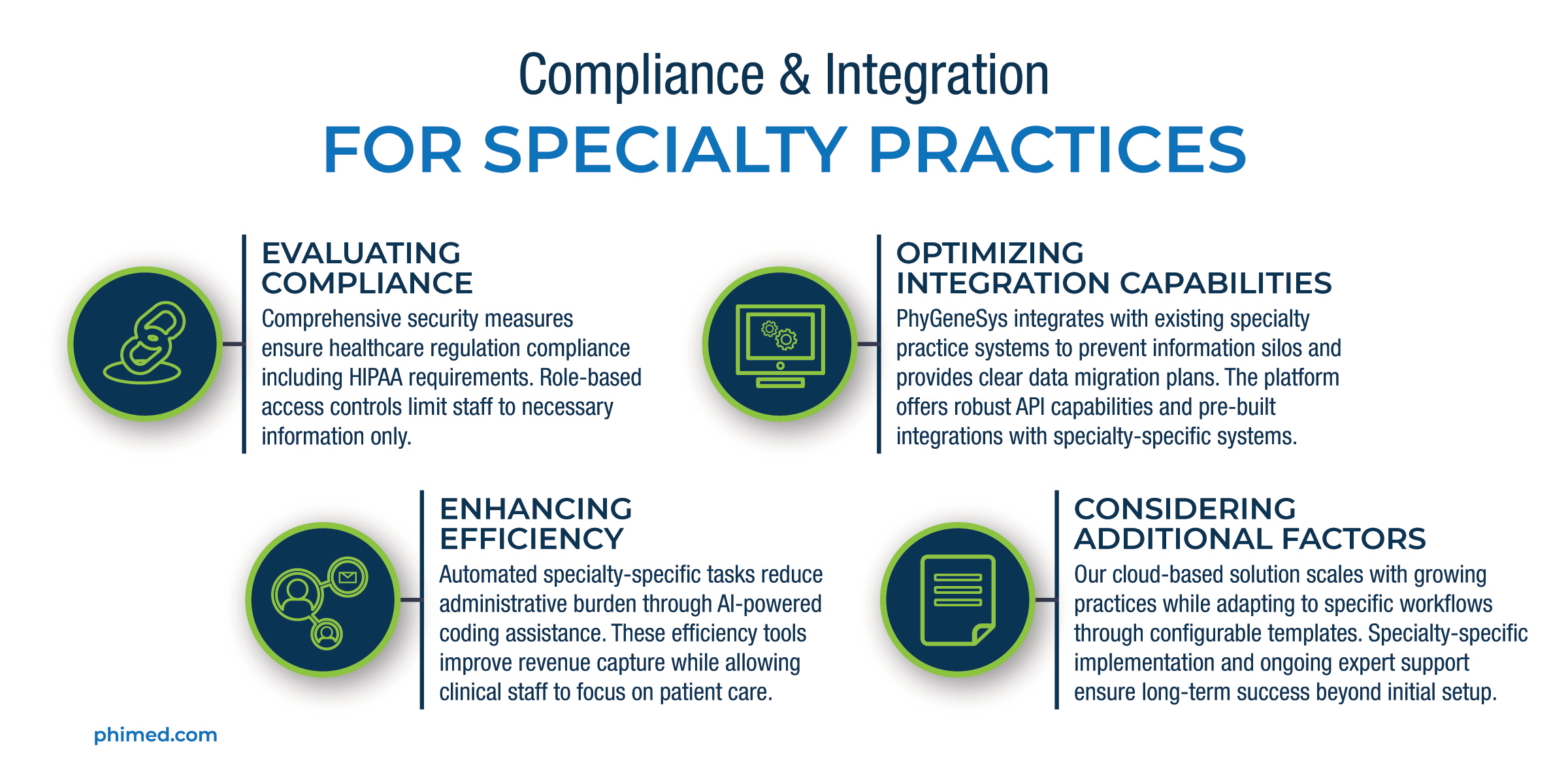 Compliance in RCM